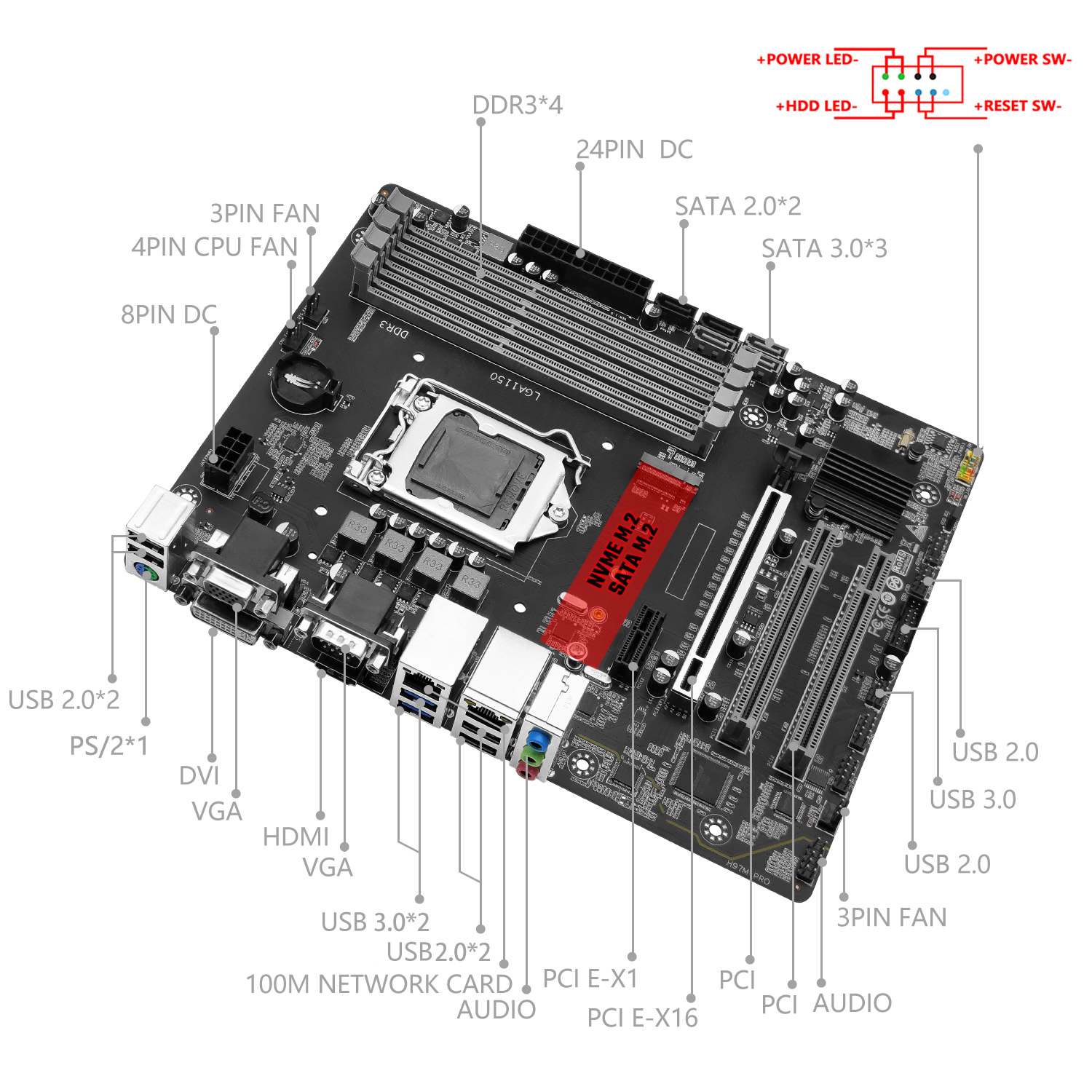 MACHINIST H97M PRO Motherboard – Pc Gaming Xeon Bewertung und Preis